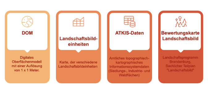 Fundierte Datenbasis für höchste Präzision