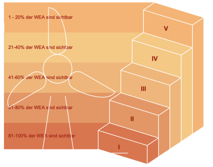 Detaillierter Workflow &amp; Sichtbarkeitsklassen